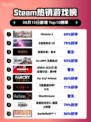 Victoria 3登顶Steam🔥👑