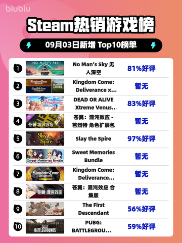 🔥《无人深空登顶Steam热销榜》🚀截图1