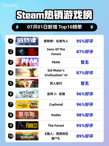 🔥底特律爆火登顶Steam热榜🎮截图1