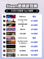 Steam热销游戏榜死域Rogue登顶