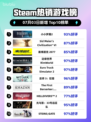 《🔥小小梦魇2登顶Steam热销榜！🎮》