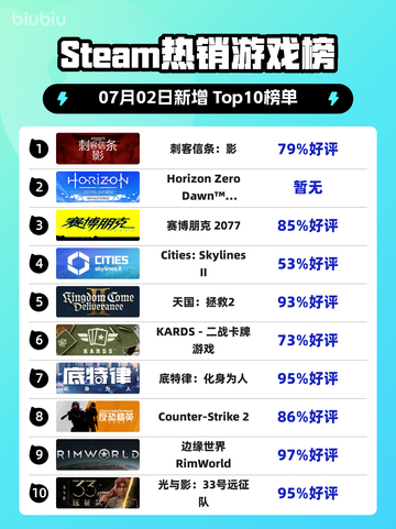 刺客信条：影登顶Steam热榜🔥🎮截图1