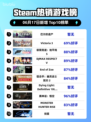 🔥Steam热销榜《巴尔的遗产》🔥强势登顶！不容错过❗
