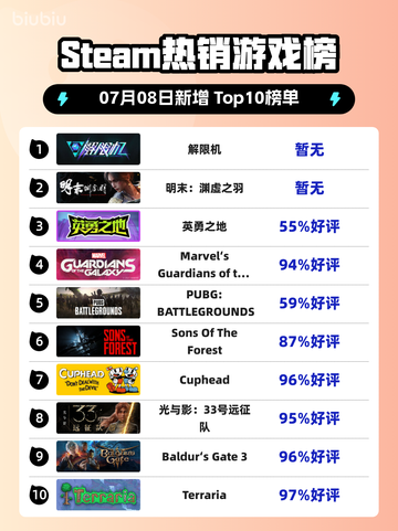🔥解限机登顶Steam热销榜！🎮截图1