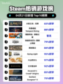 Steam热销游戏榜火炬之光：无限登顶