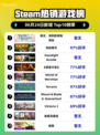 🔥Steam热榜女神，别挡我修仙路！✨