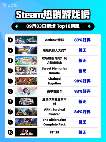 🔥Steam热榜Action游戏《对魔忍》登顶！🎮💥截图1