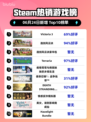 Victoria 3登顶Steam🔥历史策略游戏爆🔥