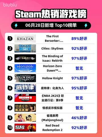 🔥Steam爆款游戏《Khazan》登顶榜单！💥截图1