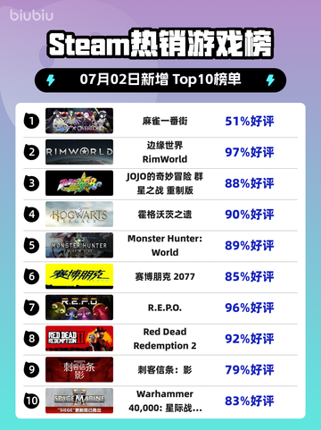 🔥麻雀一番街登顶Steam热榜！🎮截图1