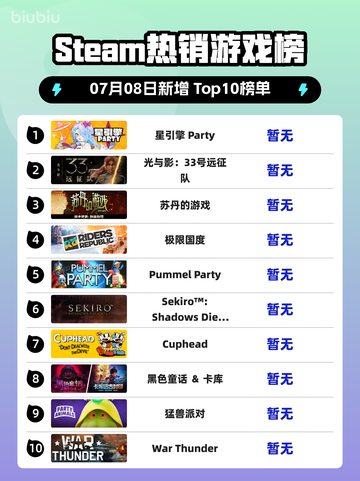🔥星引擎 Party登顶Steam热榜💥截图1