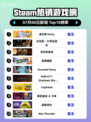 🔥星引擎 Party登顶Steam热榜💥