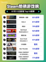 🔥《刺客信条：起源》登顶Steam热榜！🎮