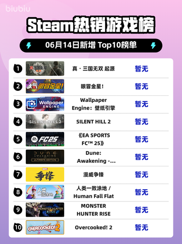 🔥Steam热销榜首！真・三国无双起源💥登顶🔥截图1