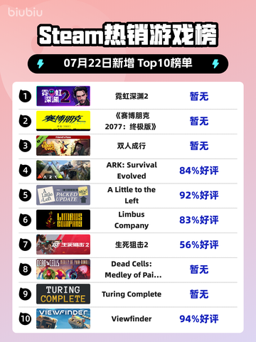 🔥《霓虹深渊2登顶Steam热销榜！》💥🎮截图1