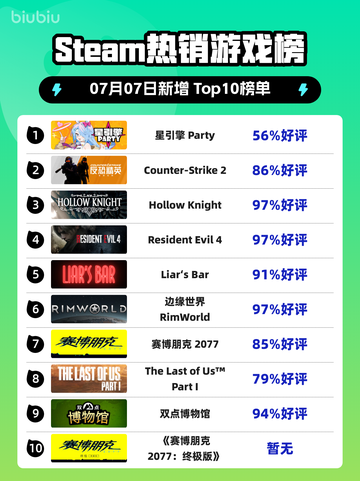 🔥星引擎 Party登顶Steam热榜🚀截图1