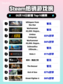Steam热销游戏榜Whispers from the Star登顶