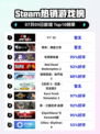 🔥F1®25登顶Steam热榜💥