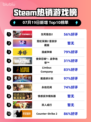 🔥《生死狙击2》登顶Steam热榜！