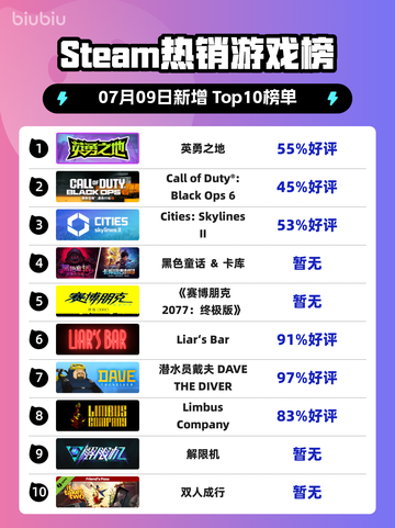 🎮《Steam新王登顶！》🔥截图1
