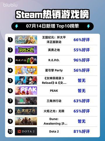 🔥《王国纪元》×环太平洋联动登顶！💥截图1