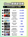 🔥Steam热销榜 Lies of P🔥强势登顶！不容错过的暗黑风游戏！