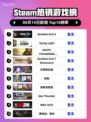 🔥Steam热销榜榜首 Revelant Evil 4✨回归经典！