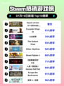 🔥《钢铁洪流》登顶Steam热榜！🎮👑