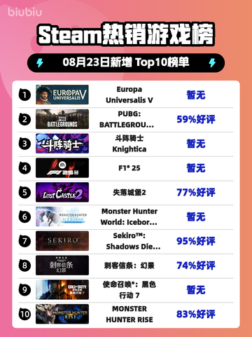 🔥《EU5登顶Steam热销榜》🎮截图1