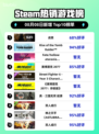 🔥战意登顶Steam榜首！🎮