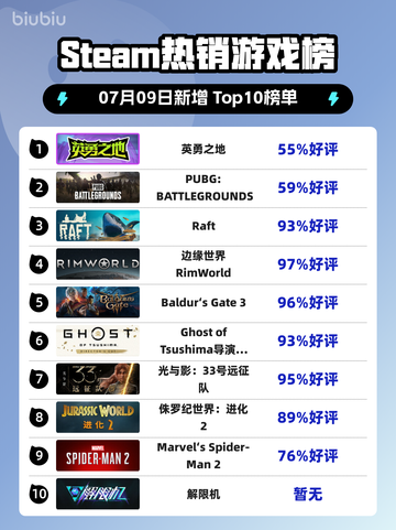 🎮《Steam新王登基！》🔥截图1