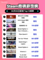 🔥鬼灭之刃2登顶Steam热销榜！