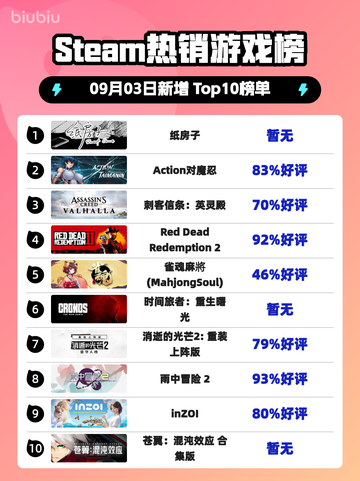 🔥纸房子Steam登顶！🎮💥截图1
