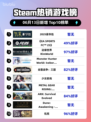 🔥2025Steam热销榜首曝光！豪华包🔥强势登顶🎉