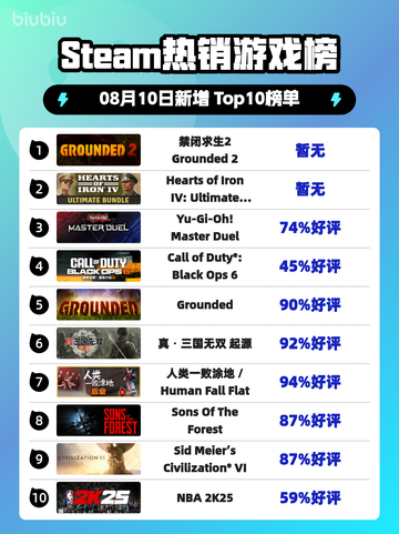 禁闭求生2登顶Steam🔥小红书爆款游戏来袭💥截图1