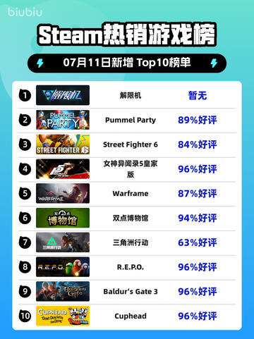 🔥解限机登顶Steam热榜！🎮截图1