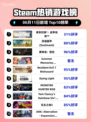 🔥Steam热销榜榜首🎉使命召唤：战争地带全新登场！