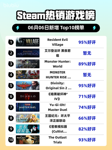 🔥Steam热销榜首 Revelent Evil Village✨截图1