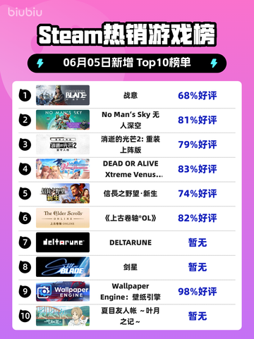 🔥Steam热销榜《战意》登顶！💥不容错过的游戏🔥截图1