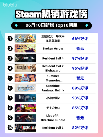 🔥Steam热销榜首！王国纪元×环太平洋正版联动💎截图1