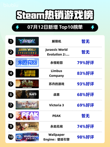 🔥解限机登顶Steam热销榜！🎮截图1