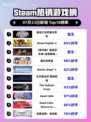 🔥《魔法少女审判》登顶Steam热榜！🔮💥