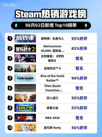 🔥底特律爆火登顶Steam榜首🎮截图1