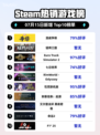 🔥《Steam热榜漫威争锋登顶》💥🎮