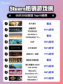 双人成行登顶Steam榜首💥🎮