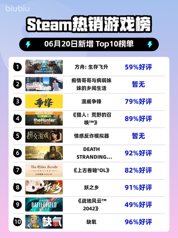 🔥Steam热销榜首游戏方舟: 生存飞升💥不容错过！截图1