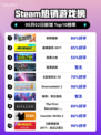 🔥极限国度登顶Steam榜首💥