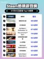 🔥解限机登顶Steam热销榜！🎮