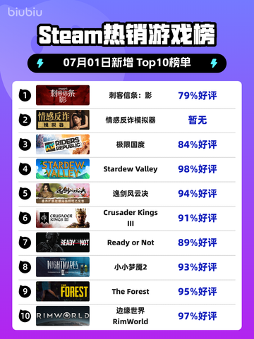 🔥刺客信条：影登顶Steam热榜！🎮截图1