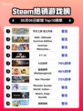 🔥Steam热销榜榜首揭晓！符文工房＆龙之天地登顶🎉